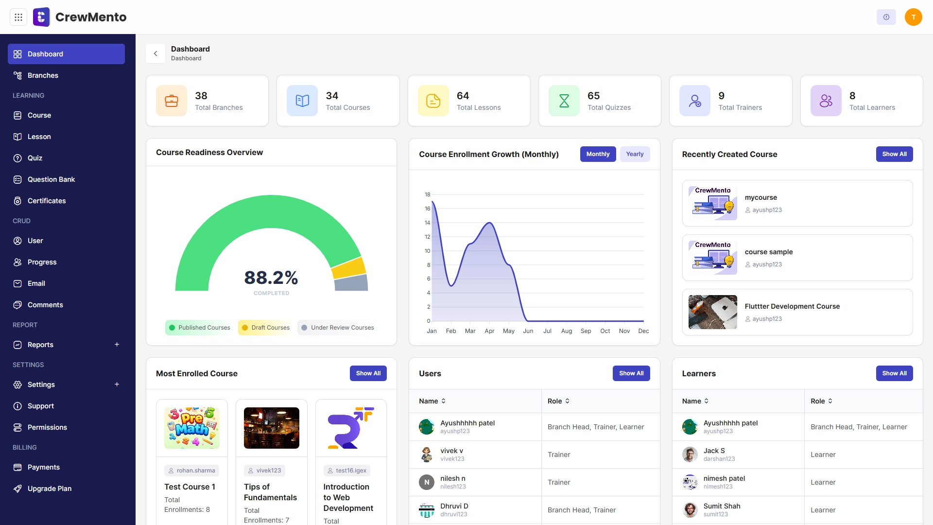 Dashboard